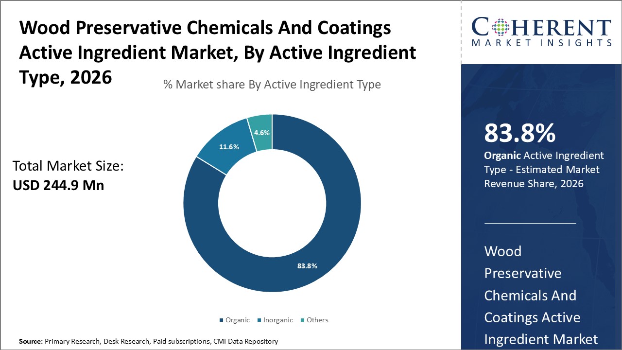 Wood Preservative Chemicals and Coatings Active Ingredient Market by active ingredient type